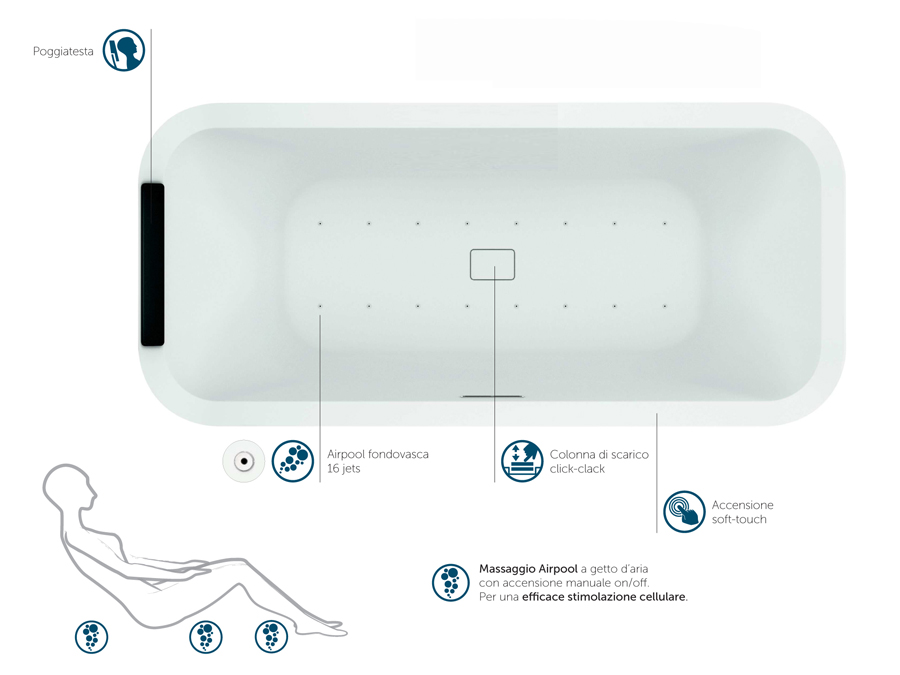 https://www.arckstone.com/e-arckstone/Novellini/Vasche/Divina%20F/Hydro%20Air/Senza%20rubinetteria/Caratteristiche/DIVINAF-ITA-2%20900.jpg